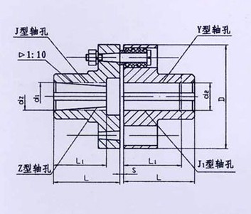 TL型、TLL帶制動(dòng)輪型彈性套柱銷聯(lián)軸器系列