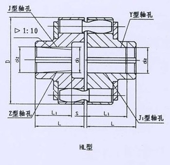 HL型、HLL帶制動(dòng)輪型彈性套柱銷聯(lián)軸器系列 