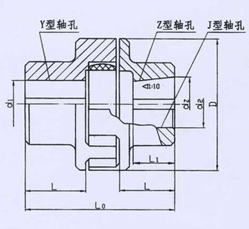 ML型梅花形彈性聯(lián)軸器系列